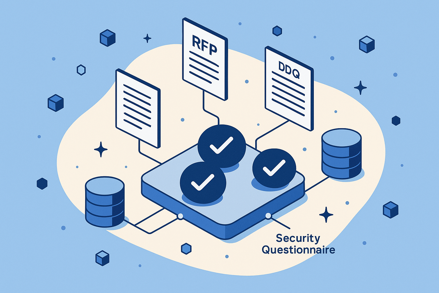 Unified workflow for RFP, DDQ, and security questionnaire illustration